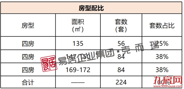 龙湖景粼天著：首推184套，均价22500元/㎡——九房网