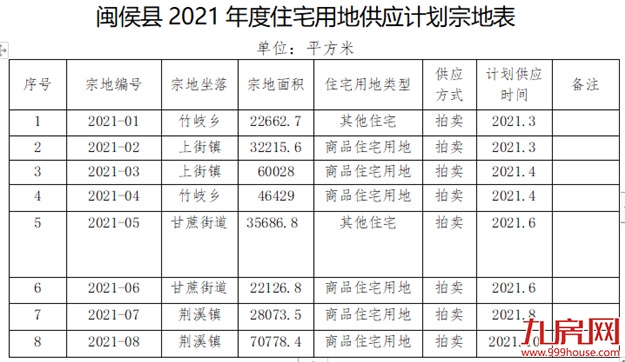 厦门房产,厦门房地产,厦门新房,九房网,厦门房产