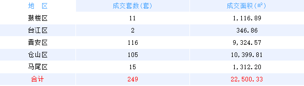 厦门房产,厦门房地产,厦门新房,九房网,厦门房产