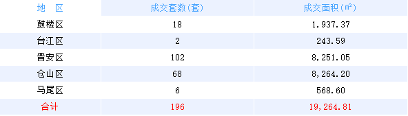 厦门房产,厦门房地产,厦门新房,九房网,厦门房产