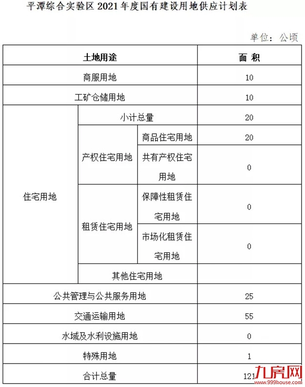 超9100亩！2021年大福州6区7县供地计划正式出炉！——九房网