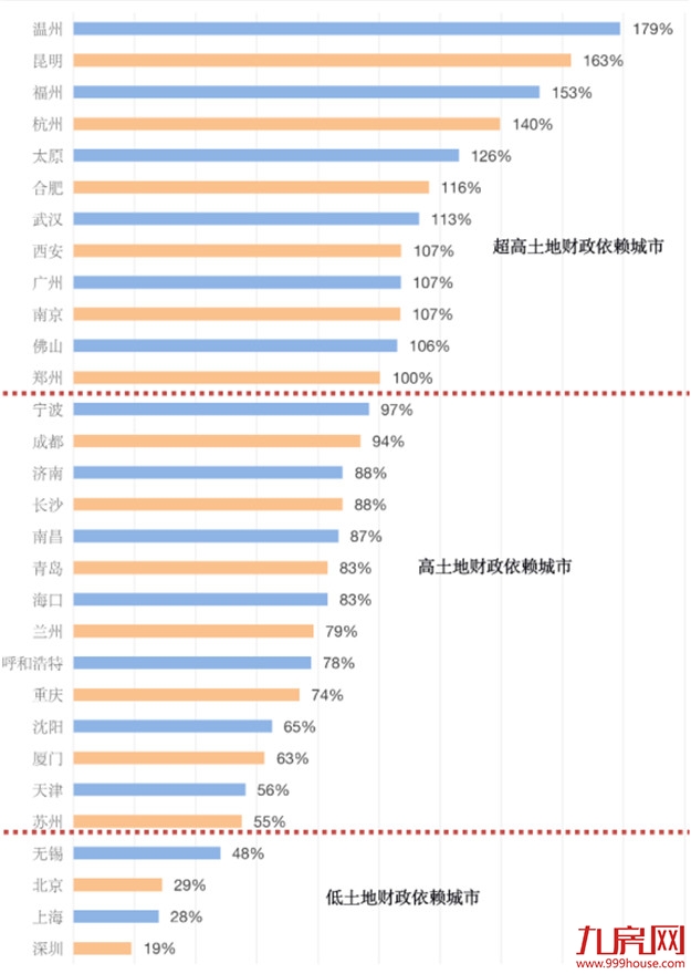 超9100亩！2021年大福州6区7县供地计划正式出炉！——九房网