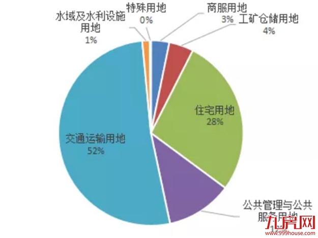 超9100亩！2021年大福州6区7县供地计划正式出炉！——九房网