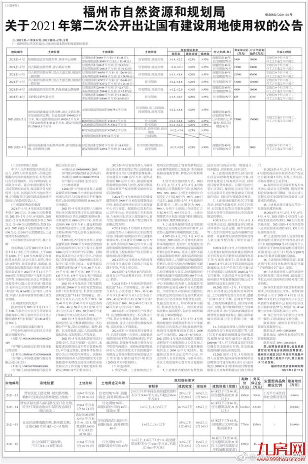 起拍总价超110亿！23宗宅地即将出让！福州土拍供应潮来袭！——九房网