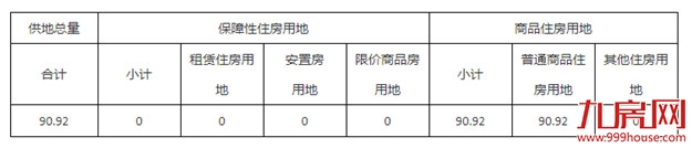 超9100亩！2021年大福州6区7县供地计划正式出炉！——九房网