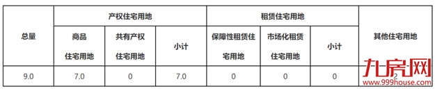 超9100亩！2021年大福州6区7县供地计划正式出炉！——九房网