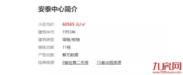 一个月涨2万/㎡！家长炸锅！呼吁加入划片！福州学区房刹不住了？——九房网