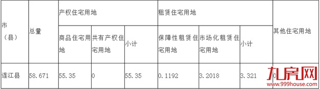 超9100亩！2021年大福州6区7县供地计划正式出炉！——九房网