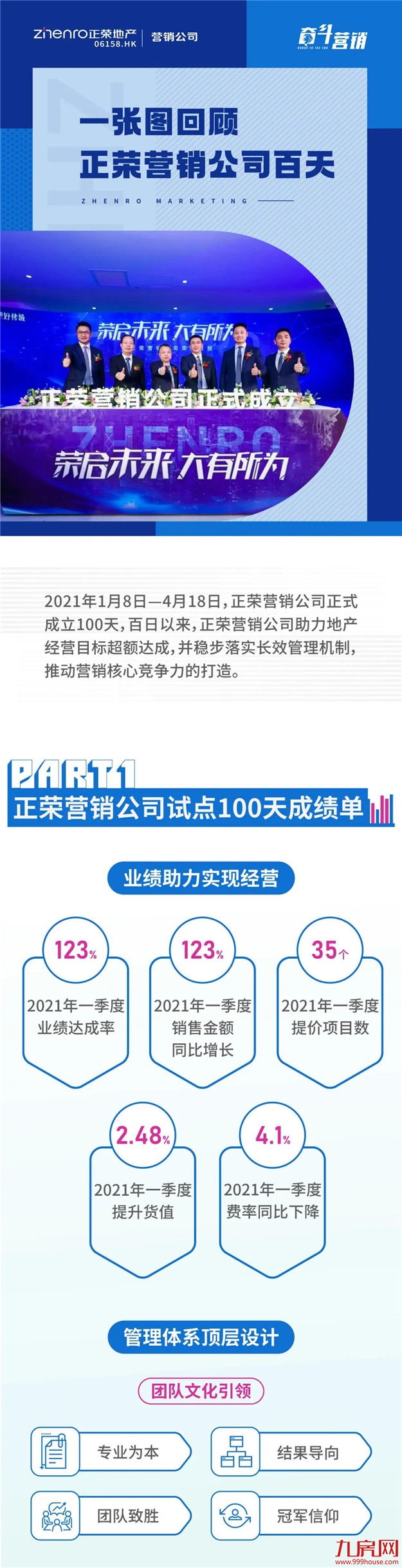划重点！一张图回顾正荣营销公司百天——九房网