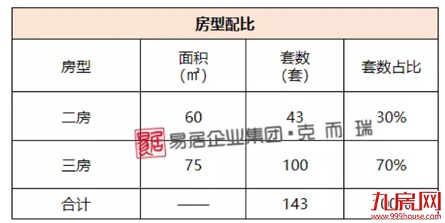 时代江来：首推143套，均价41000元/㎡——九房网