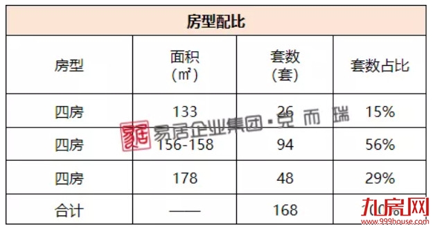 绿城美的桂语映月：首推168套，均价41000元/㎡——九房网