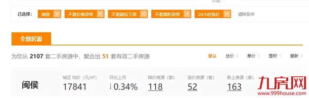 紧急涨价！跳涨35万！土拍后，闽侯业主坐不住了......——九房网