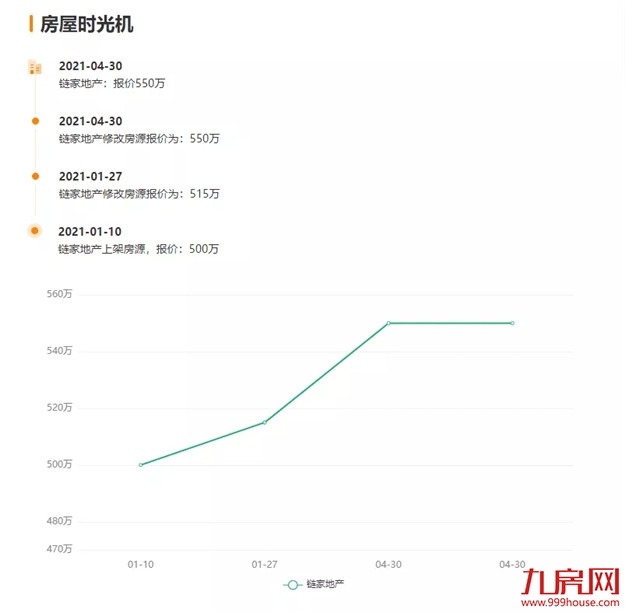 紧急涨价！跳涨35万！土拍后，闽侯业主坐不住了......——九房网
