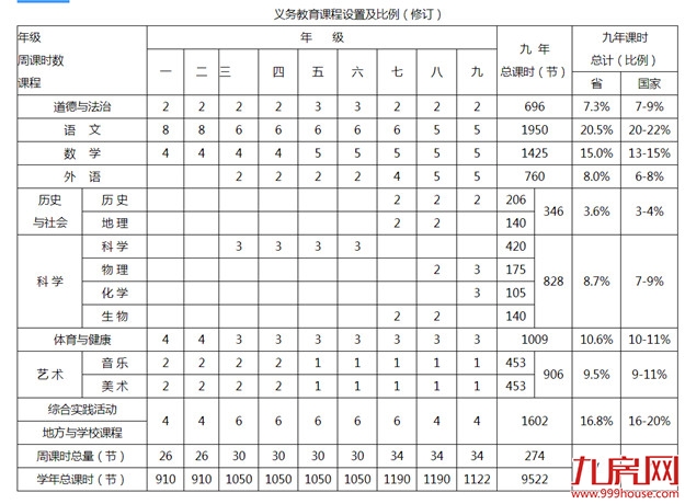福州市2021-2022学年小学校历和教学计划公布——九房网