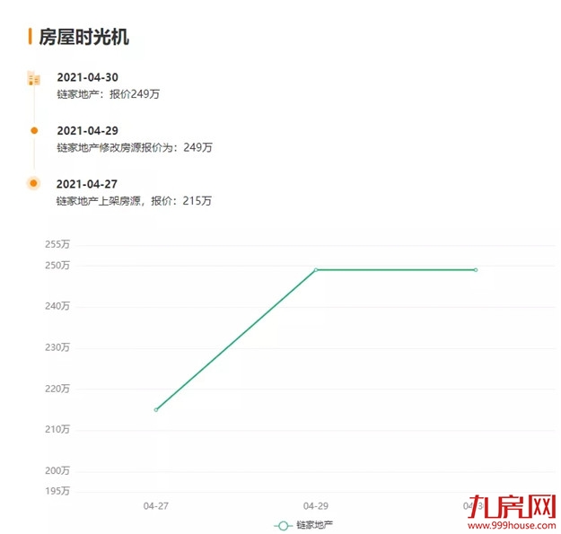 紧急涨价！跳涨35万！土拍后，闽侯业主坐不住了......——九房网