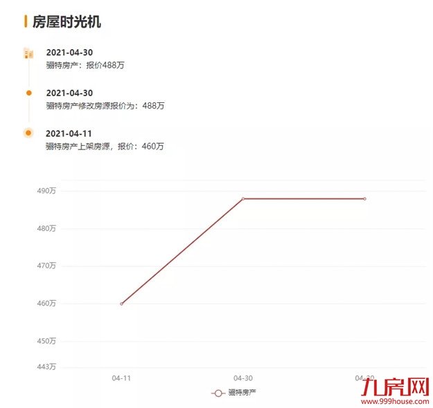 紧急涨价！跳涨35万！土拍后，闽侯业主坐不住了......——九房网
