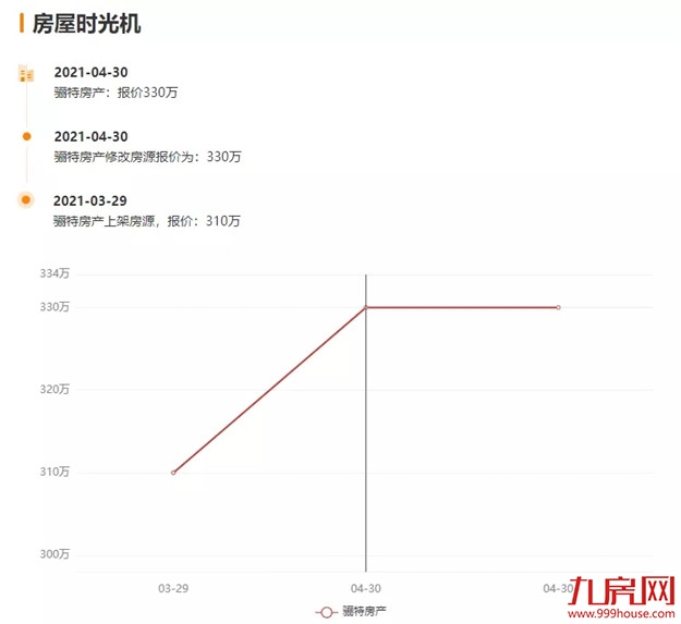紧急涨价！跳涨35万！土拍后，闽侯业主坐不住了......——九房网