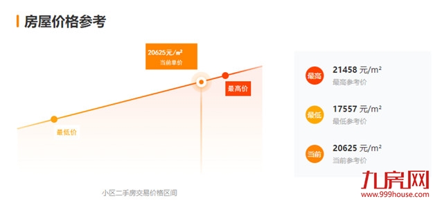 紧急涨价！跳涨35万！土拍后，闽侯业主坐不住了......——九房网