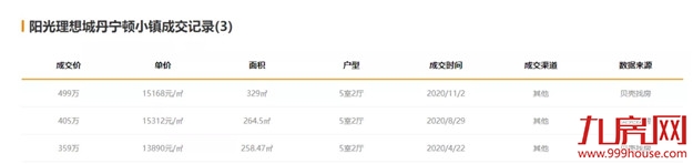 紧急涨价！跳涨35万！土拍后，闽侯业主坐不住了......——九房网