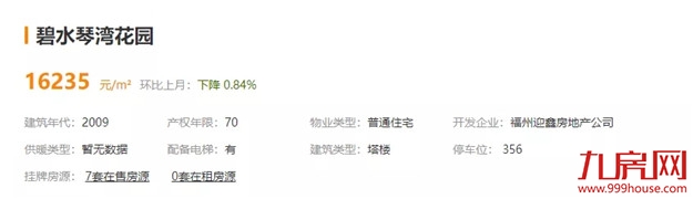紧急涨价！跳涨35万！土拍后，闽侯业主坐不住了......——九房网