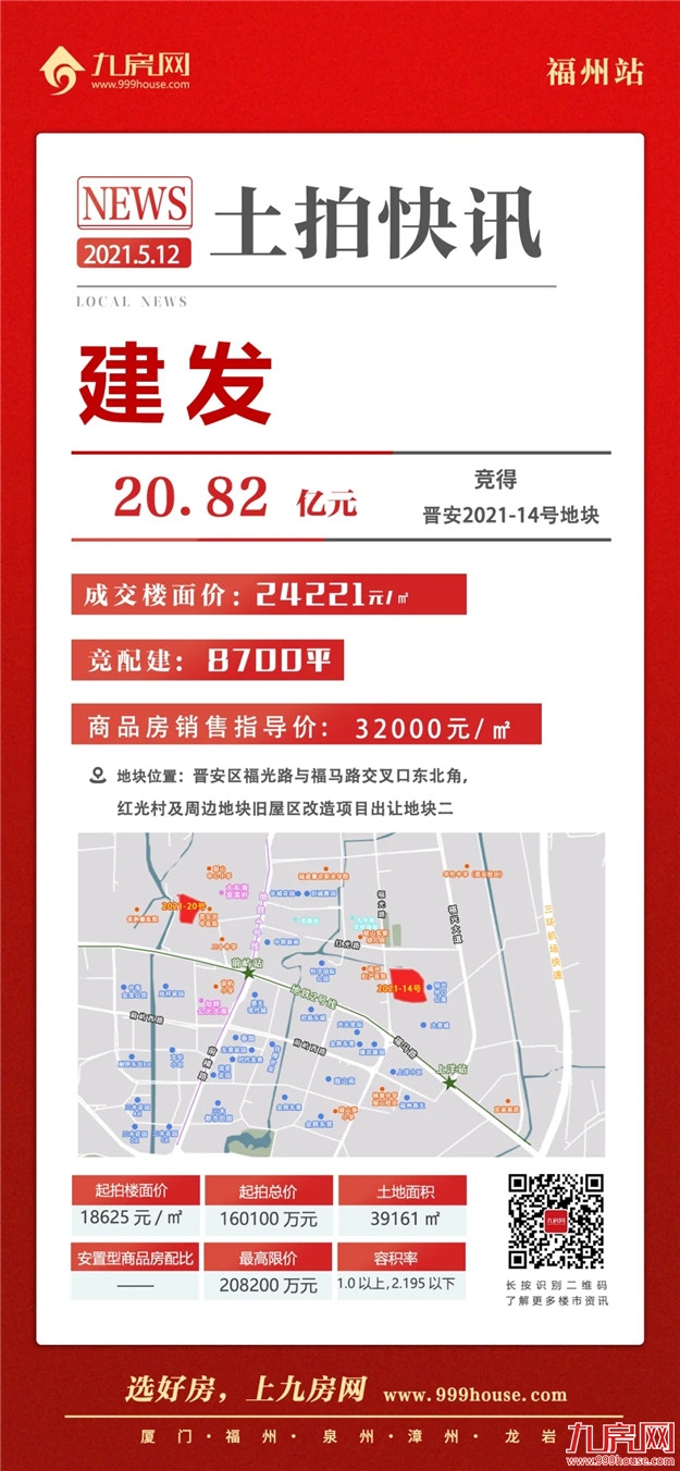 吸金71亿！169家围猎！触顶成交！刚刚，福州集中拍地上半场落幕！——九房网