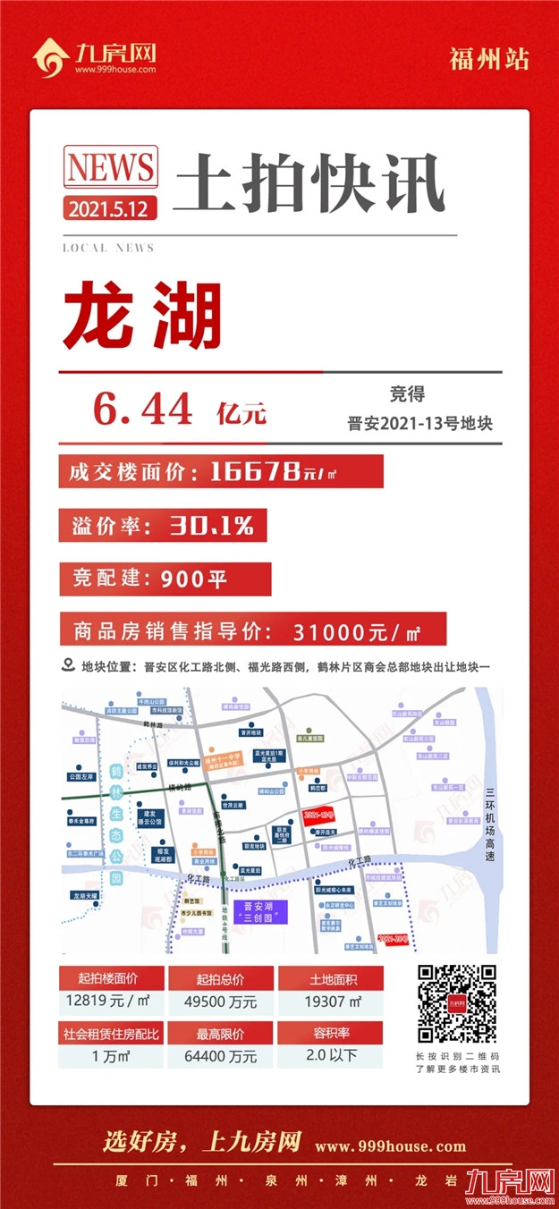 吸金71亿！169家围猎！触顶成交！刚刚，福州集中拍地上半场落幕！——九房网