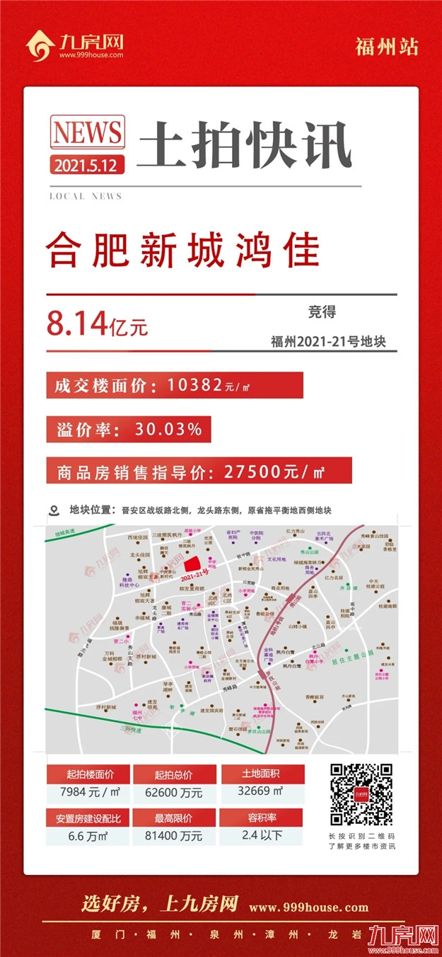 吸金71亿！169家围猎！触顶成交！刚刚，福州集中拍地上半场落幕！——九房网
