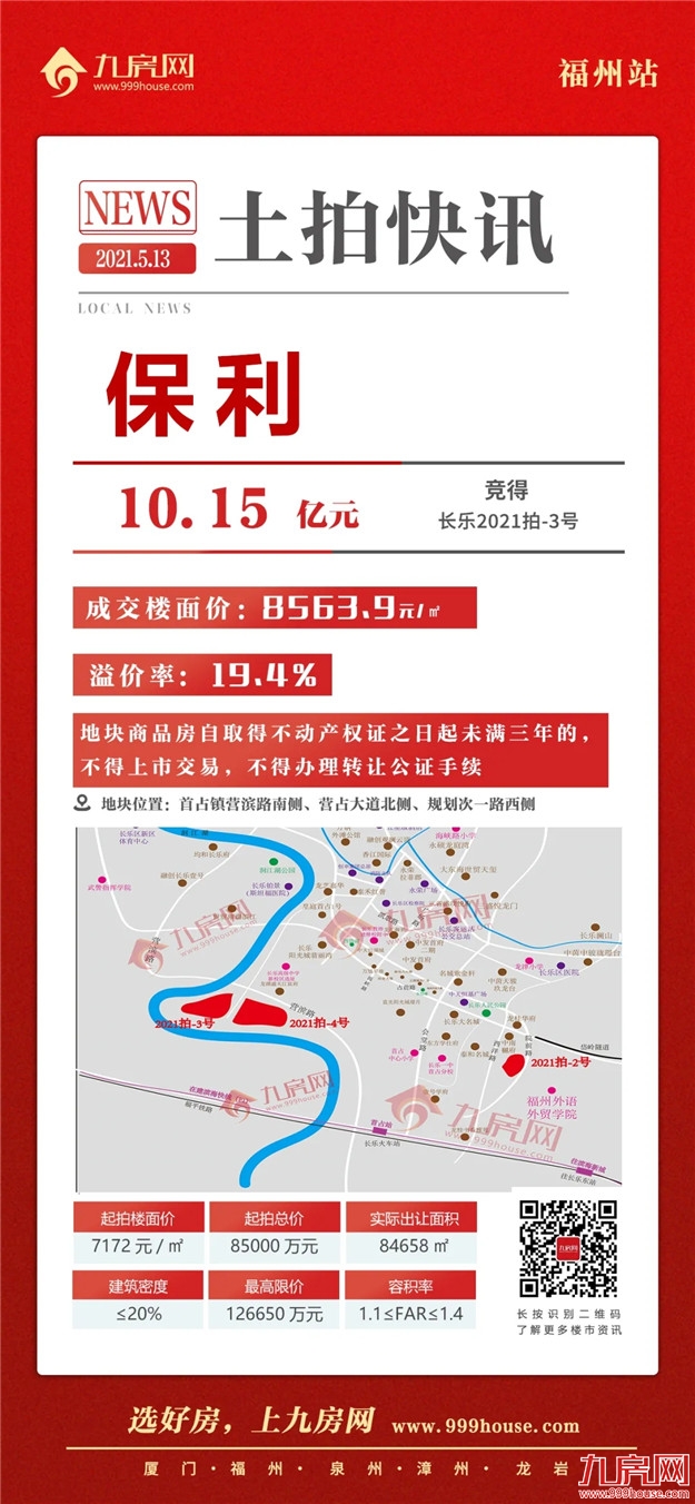 宅地揽金超135亿！11宗直飙封顶！刚刚，福州首场超级土拍交卷！——九房网