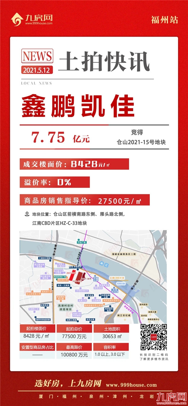 吸金71亿！169家围猎！触顶成交！刚刚，福州集中拍地上半场落幕！——九房网