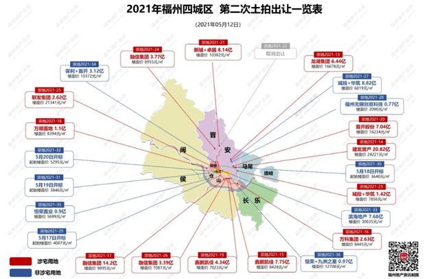 融侨望云 | 再一次，引领城芯大平层的空间变革——九房网