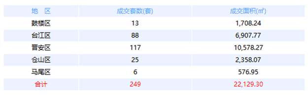 厦门房产,厦门房地产,厦门新房,九房网,厦门房产