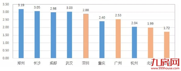 本月开盘！福州二环内惊现稀缺纯商、低密纯洋房！注定被爆抢…——九房网