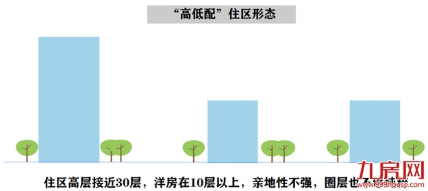 本月开盘！福州二环内惊现稀缺纯商、低密纯洋房！注定被爆抢…——九房网