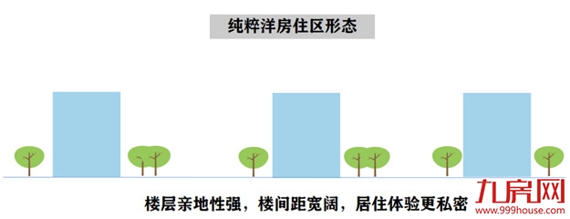 本月开盘！福州二环内惊现稀缺纯商、低密纯洋房！注定被爆抢…——九房网