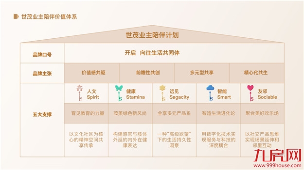开启：五把钥匙，生活美好向往——九房网