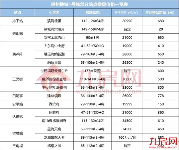 厦门房产,厦门房地产,厦门新房,九房网,厦门房产