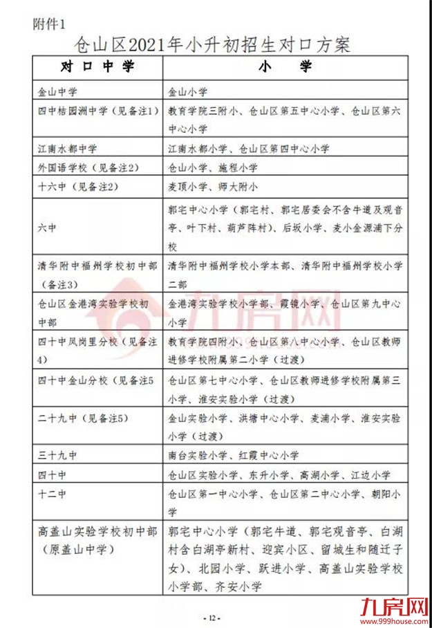 厦门房产,厦门房地产,厦门新房,九房网,厦门房产