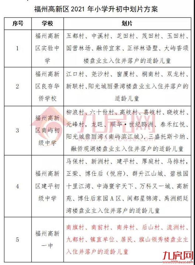 厦门房产,厦门房地产,厦门新房,九房网,厦门房产