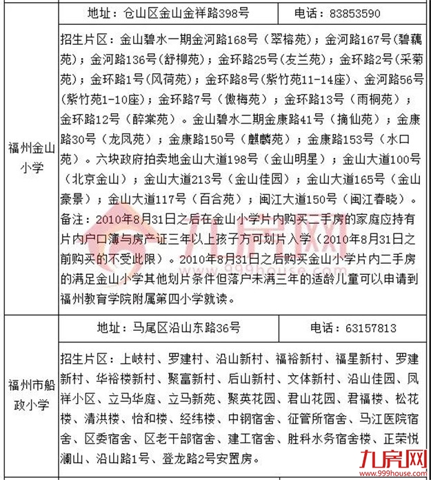 厦门房产,厦门房地产,厦门新房,九房网,厦门房产