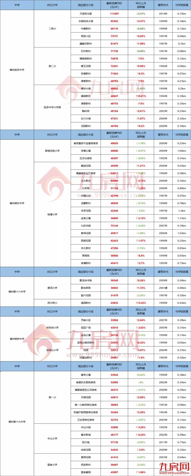 厦门房产,厦门房地产,厦门新房,九房网,厦门房产