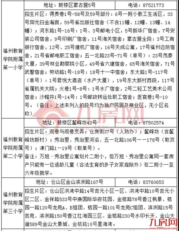 厦门房产,厦门房地产,厦门新房,九房网,厦门房产