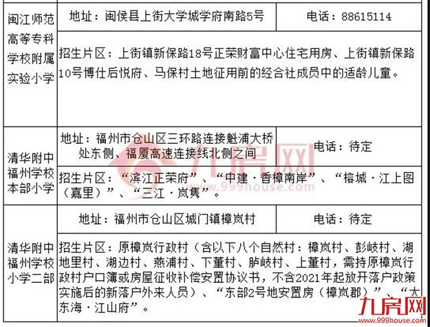 厦门房产,厦门房地产,厦门新房,九房网,厦门房产