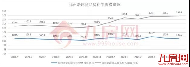 错过再无！首付13万起！福州主城罕见红盘上新！还不开抢？——九房网