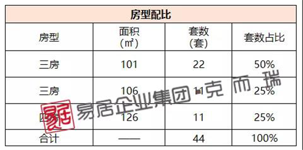 均价26636元/m²！福州五区楼市上周成交557套！环比下跌2.55%！——九房网
