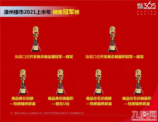 漳州 2021年上半年销售排行——九房网