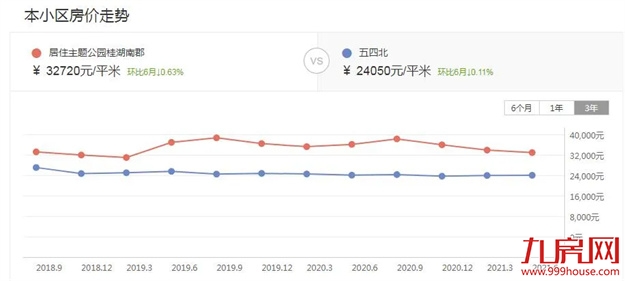 竣工近15年！福州这个千亩大盘申请续建！拟新建多栋住宅！——九房网