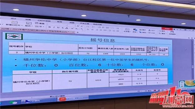 速看！2021年福州五城区民办小学摇号结果出炉！——九房网