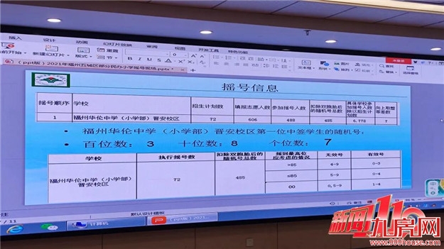速看！2021年福州五城区民办小学摇号结果出炉！——九房网
