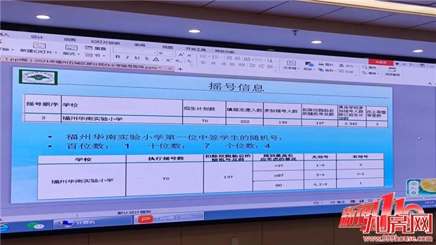 速看！2021年福州五城区民办小学摇号结果出炉！——九房网