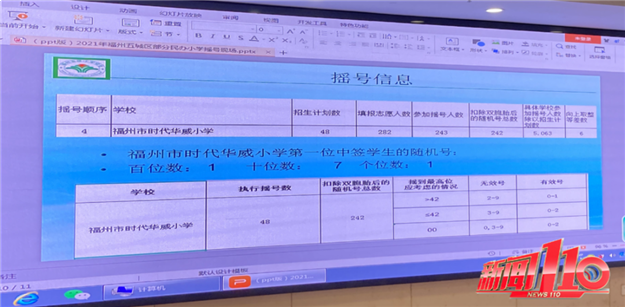 速看！2021年福州五城区民办小学摇号结果出炉！——九房网